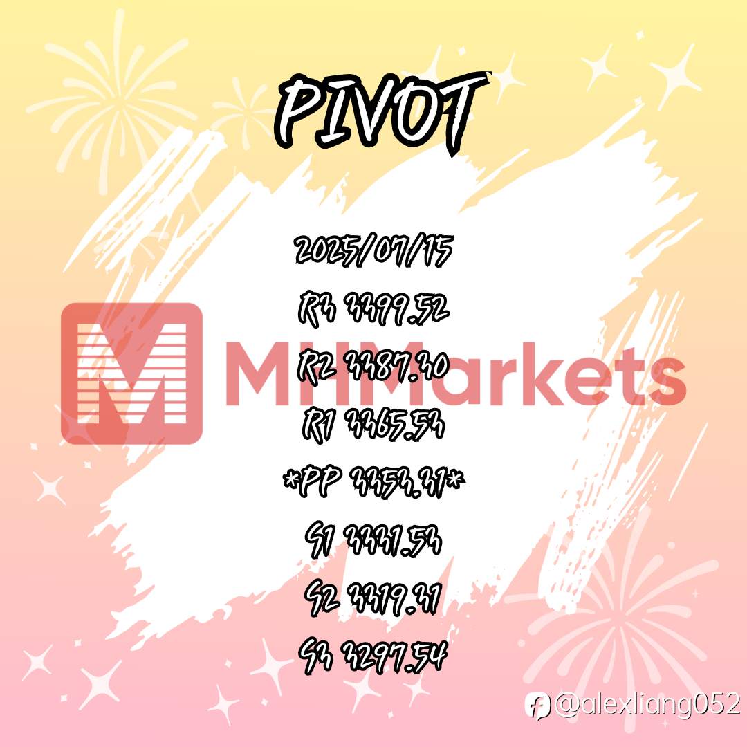 0715黄金PIVOT