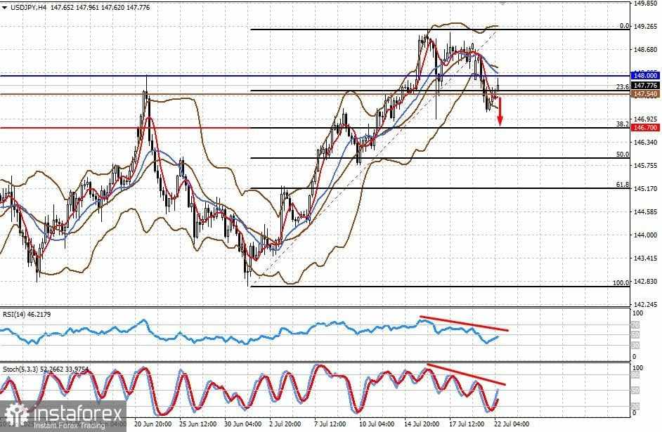 Semakin Dekat dengan 1 Agustus, Kondisi Pasar Semakin Tegang (Potensi Penurunan pada #USDX dan Pasangan USD/JPY)