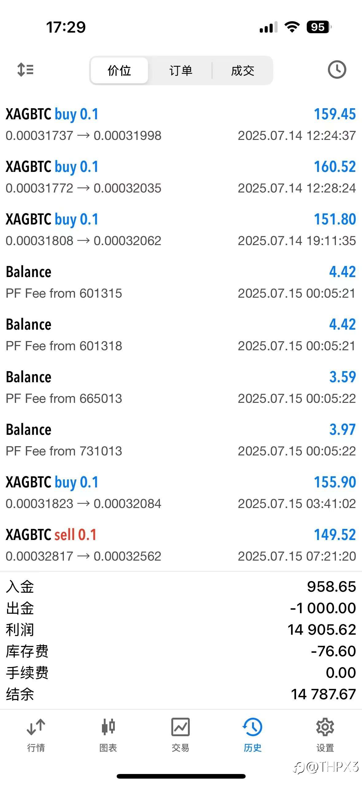 BTC/XAG今日行情