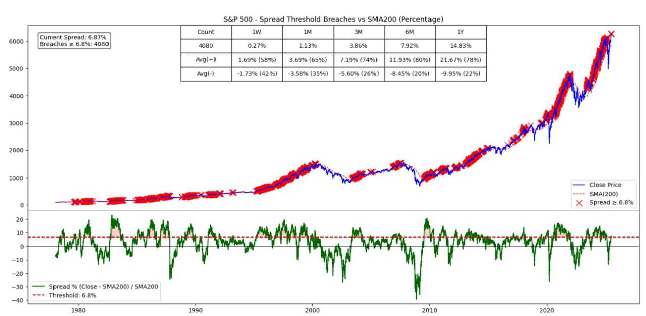 Extreme markets, maybe?