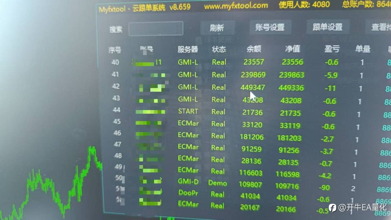 我们公司托管的美金账户，拿数据说话