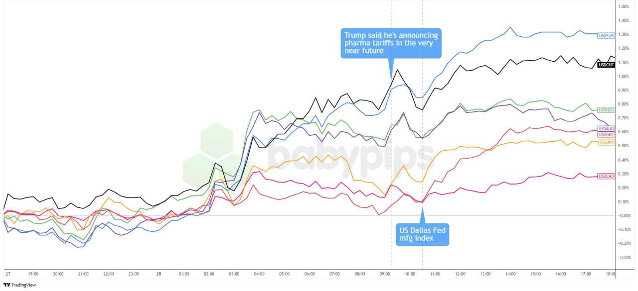 Daily Broad Market Recap – July 28, 2025