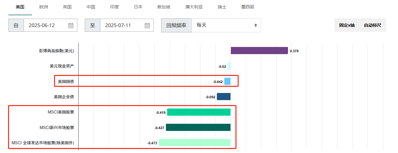 【ACY证券】关税推高通胀,美联储难松手!7月降息落空,英伟达独木难支!