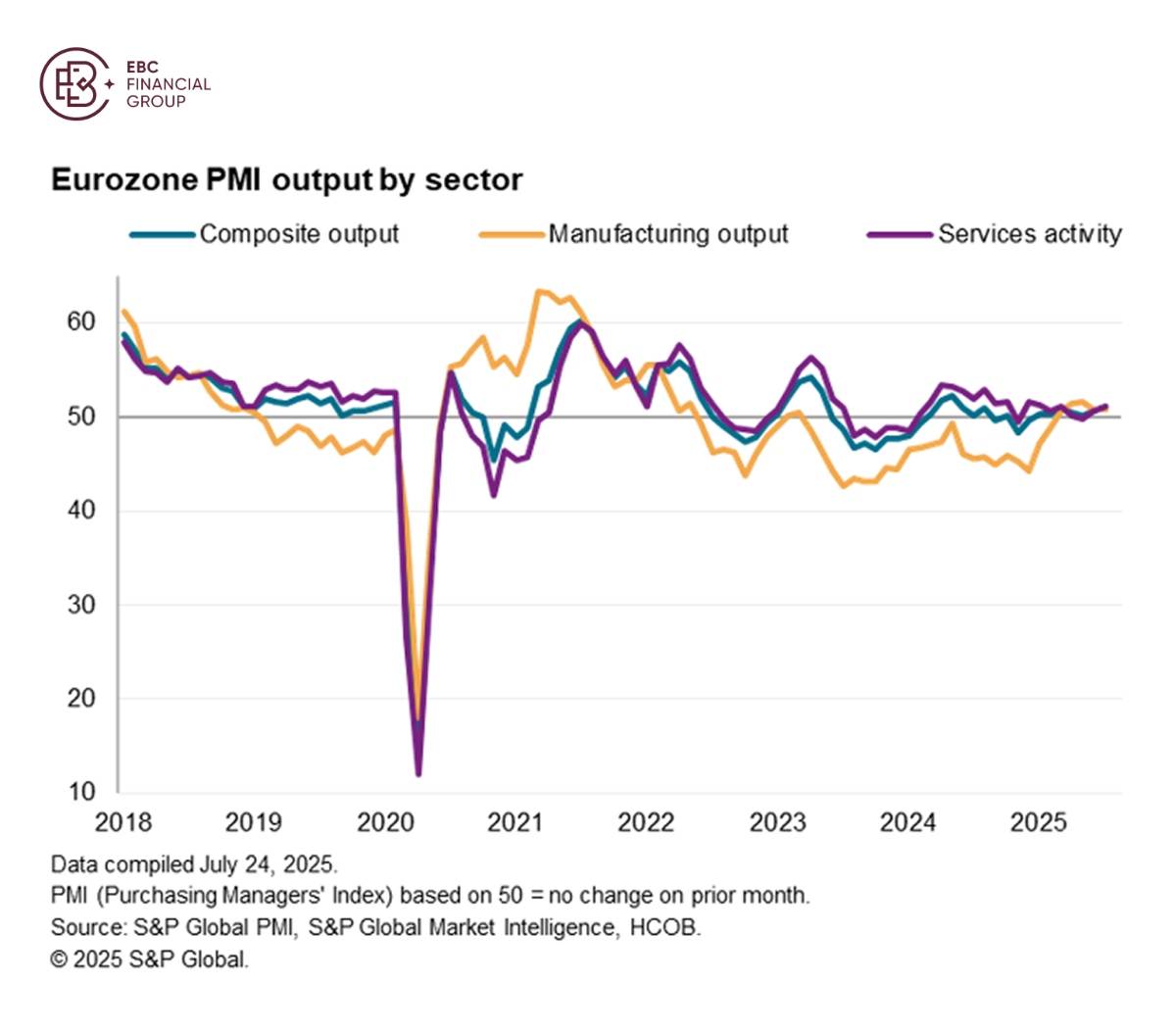 ​EBC Markets Briefing | Selective opportunity emerges in European stocks