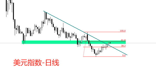 ATFX:美国6月CPI数据来袭,通胀回升或支撑美元指数