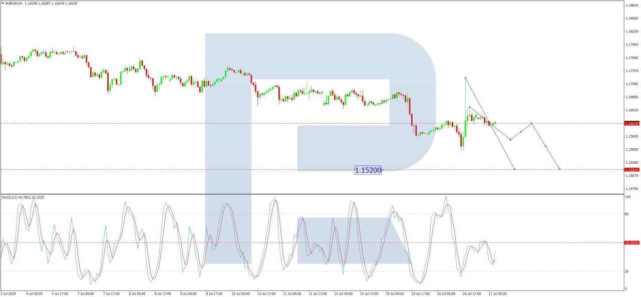 EUR/USD under pressure amid strong US Dollar sentiment