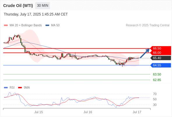 2025年7月17日-Trading Central每日策略早报