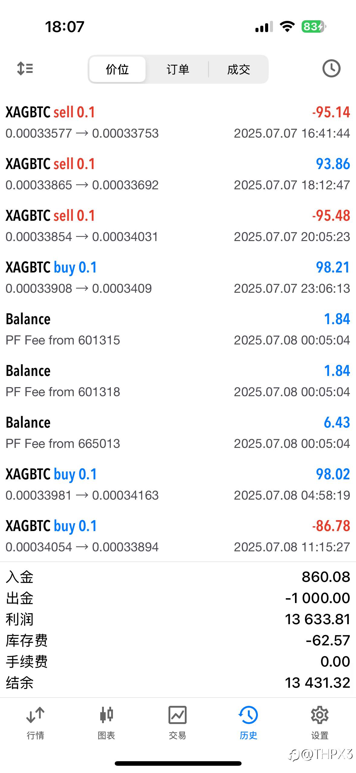 BTC/XAG今日行情