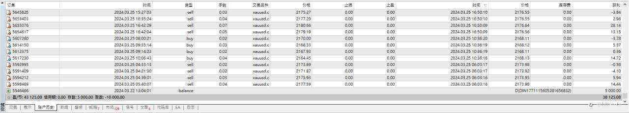 🌟🌟🌟Stable Gold Account Growth🌟🌟🌟
