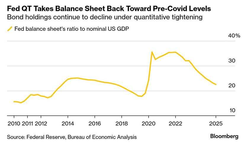The US economy may be roaring along, but it’s hard not to smell global stagnation ahead