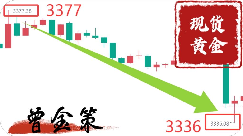 曾金策7月17日：黄金还会涨吗？今日黄金行情走势分析操作建议