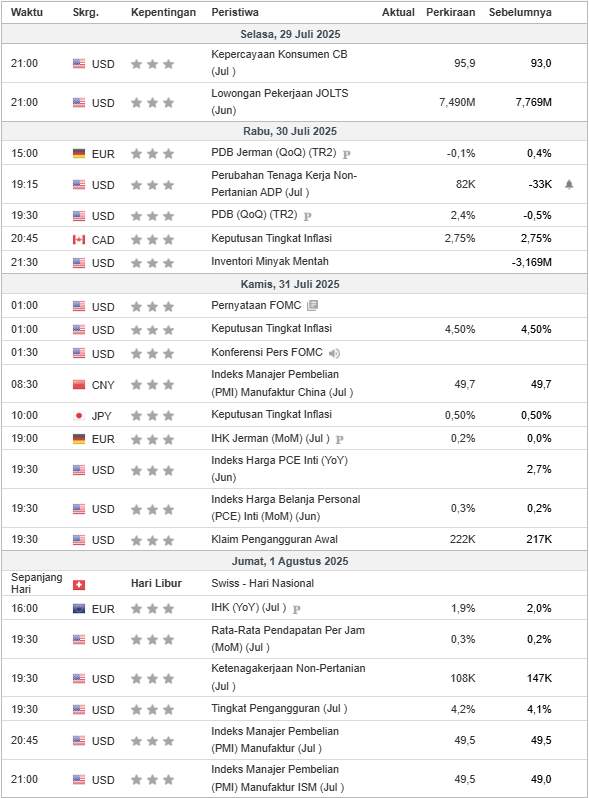 Rekomendasi Analisa Minggu Ini: Emas dan EUR/USD Berada di Zona Penentuan!