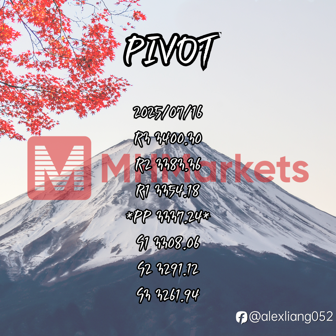 0716黃金PIVOT
