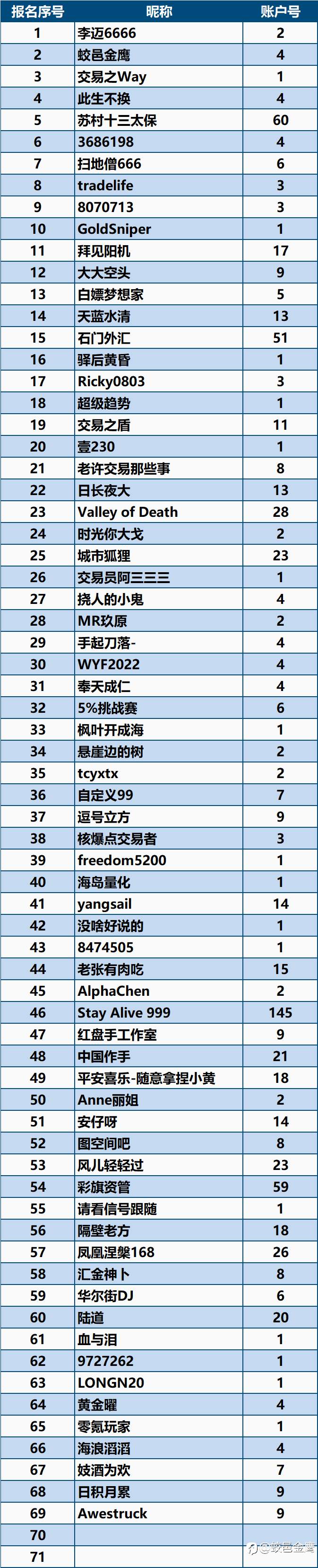 重要通知：一年期挑战赛-4推迟到7月21日开赛