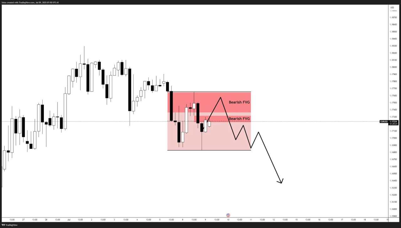 EUR/USD forecast: Euro reversal in play as Dollar rebounds – What’s next?