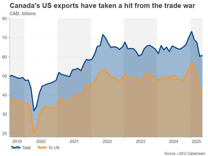 Week ahead – Fed decides ahead of NFP and tariff deadline – BoC and BoJ meet too [Video]