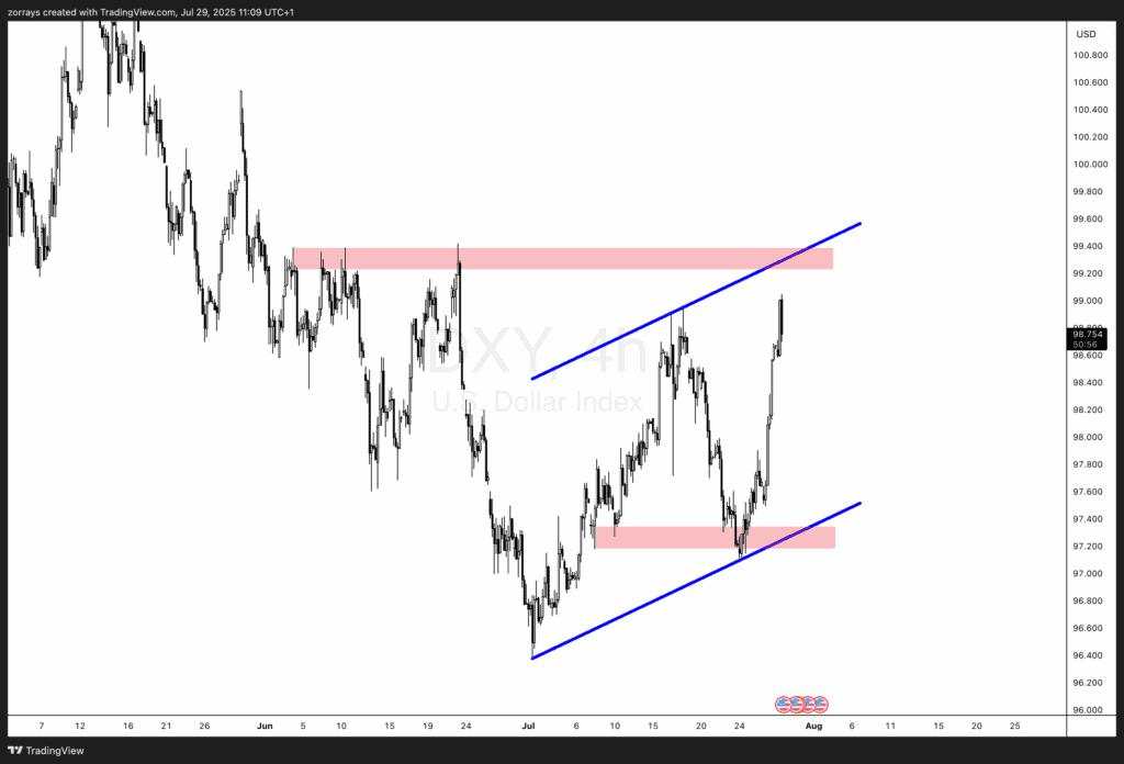 EUR/USD and USD/CAD technical outlook: Potential reversals and key levels