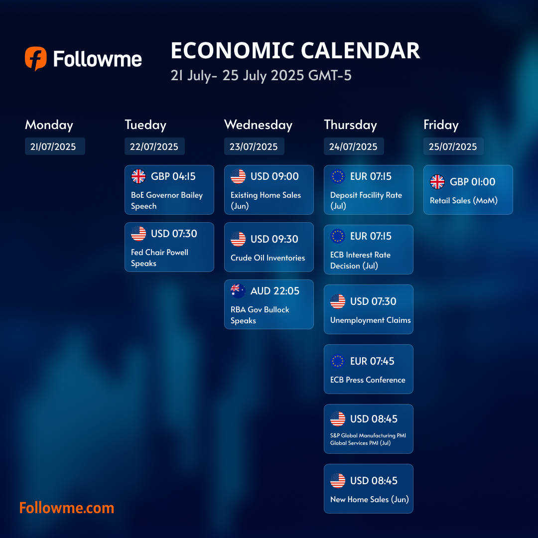 Economic Calendar: Week of July 21-25, 2025 (GMT-5)