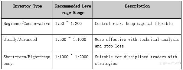 What is leverage trading? How to boost forex profits?