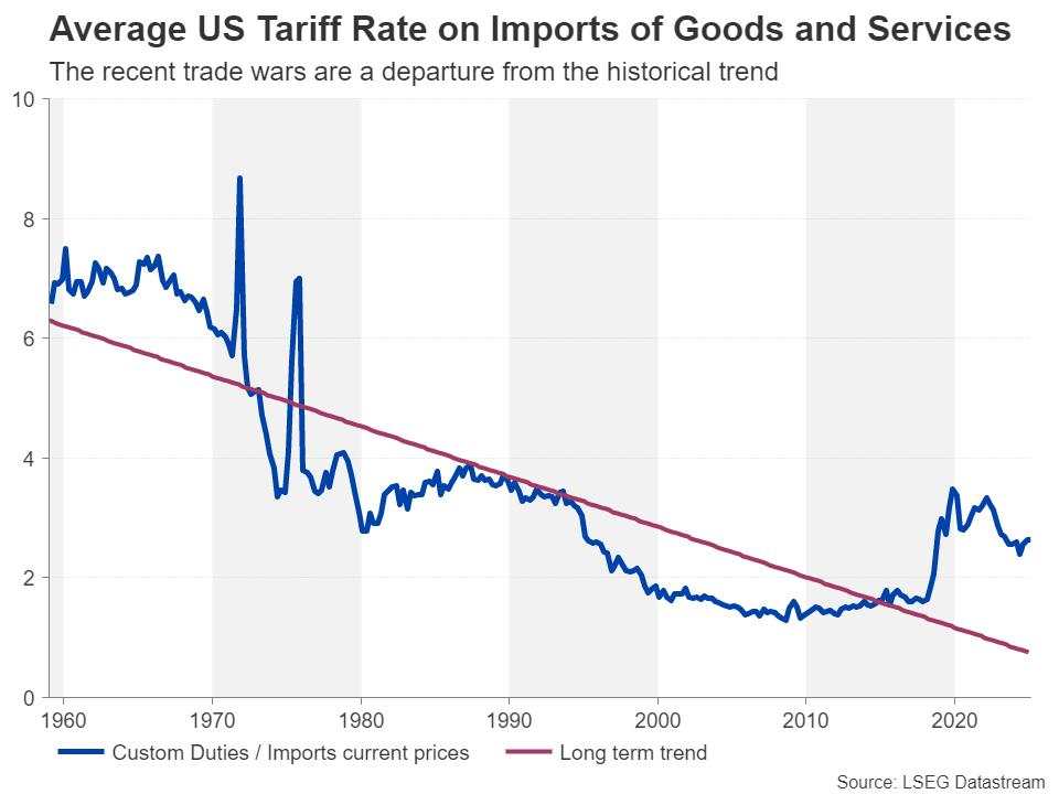 Is the Fed behind the curve?