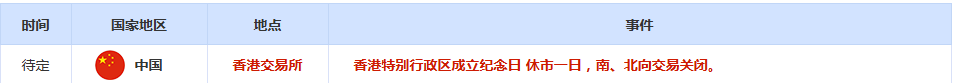 CWG资讯：市场静待美国经济数据，美元周一就向下跌，金价反弹受助于美元走弱