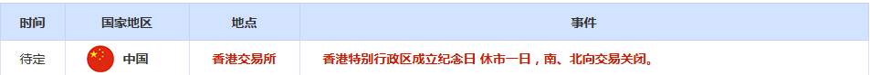 CWG资讯：市场静待美国经济数据，美元周一就向下跌，金价反弹受助于美元走弱