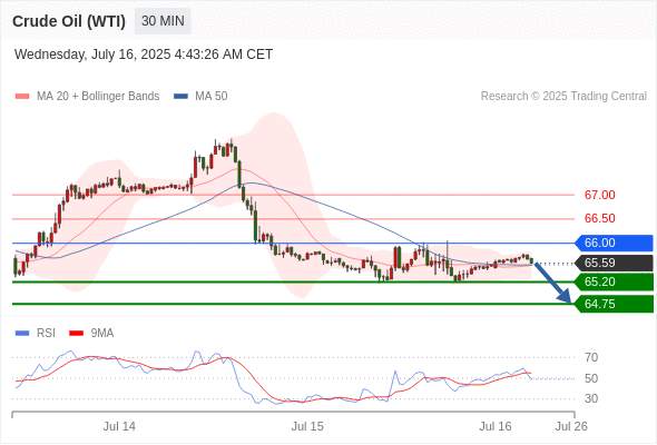 2025年7月16日-Trading Central每日策略午报