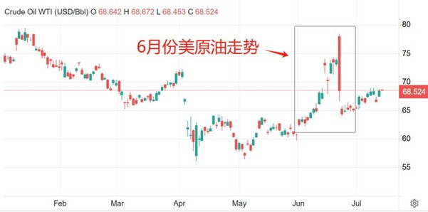 ATFX汇市前瞻:美国6月CPI与美联储第四份褐皮书来袭