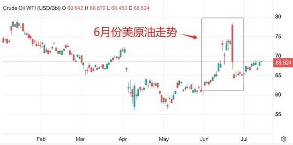 ATFX汇市前瞻：美国6月CPI与美联储第四份褐皮书来袭