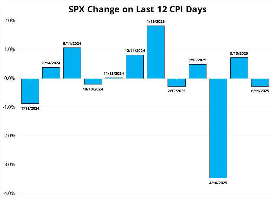 USD and seasonal regime shifts – Being not bearish USD isn’t the same as being bullish USD