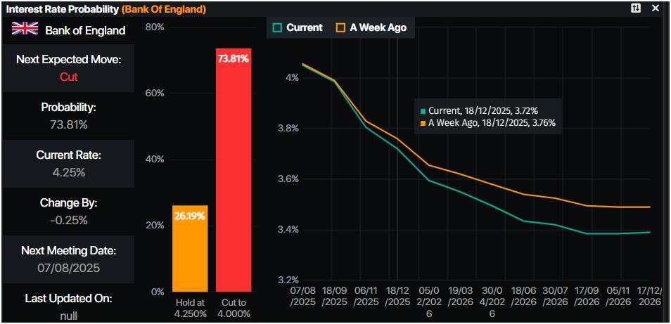 GBP/USD Bertahan di Atas Level Utama, Meski Terjadi Divergensi Suku Bunga dan Ketegangan Perang Dagang