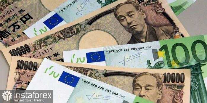 EUR/JPY – Analisis, Prediksi, dan Situasi Pasar Saat Ini