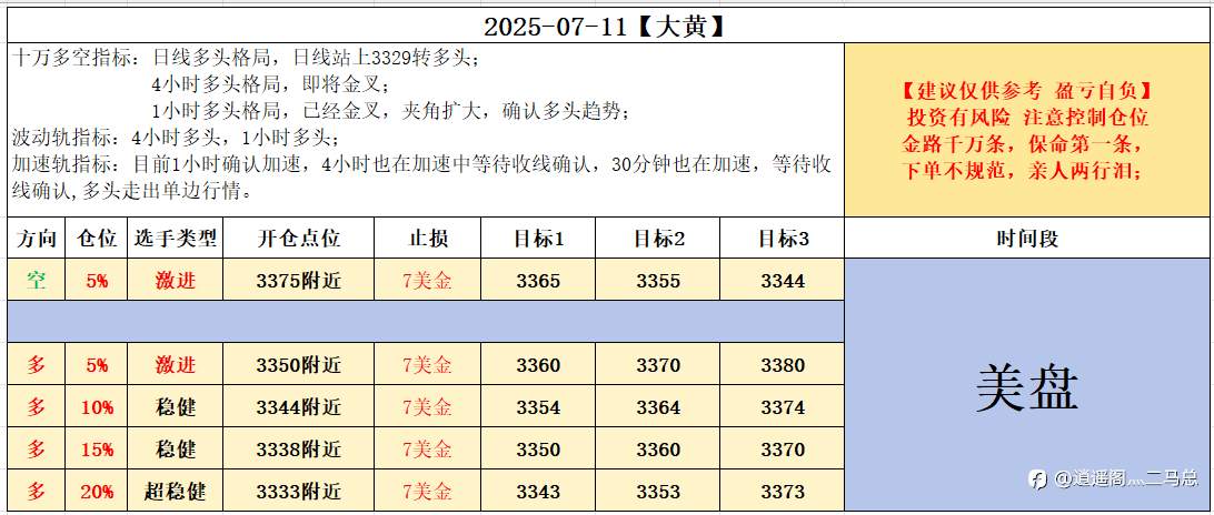 07-11美盘计划