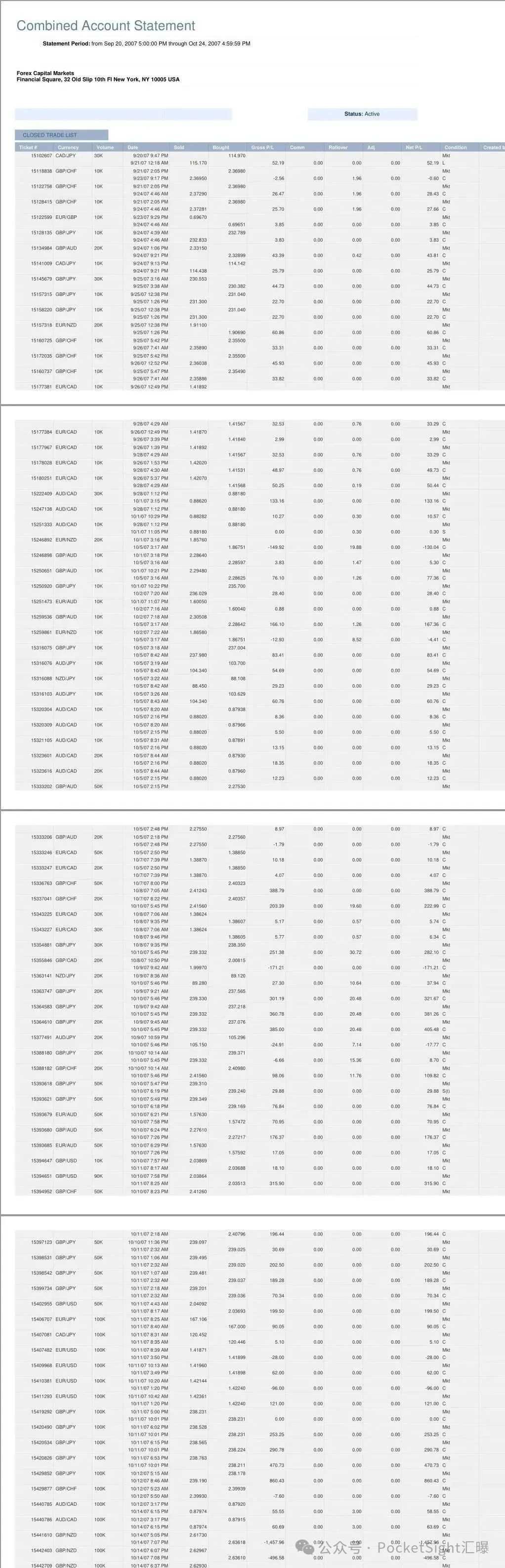 （下篇）医学博士的“狂野账户”：7天从$1000变$126,000的神级操作