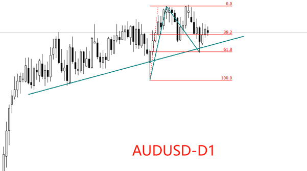 ATFX:澳洲联储公布会议纪要,AUDUSD反应平淡