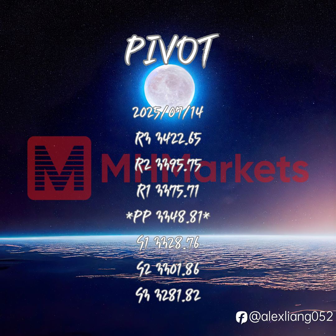 0714黄金PIVOT