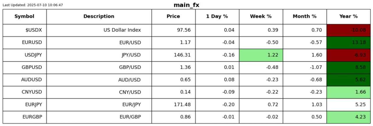 Views on stagflation: Higher inflation and weaker growth