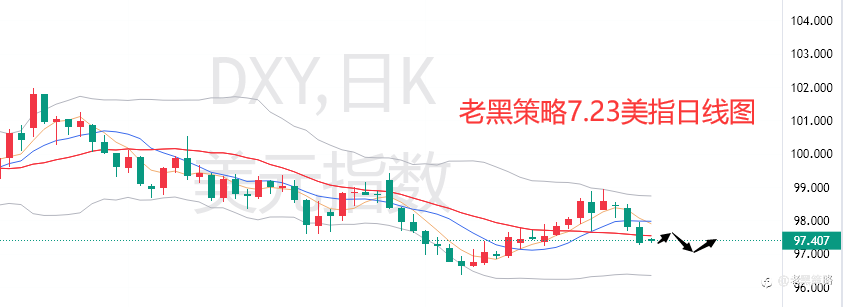 老黑策略:7.23外汇、黄金、原油分析策略