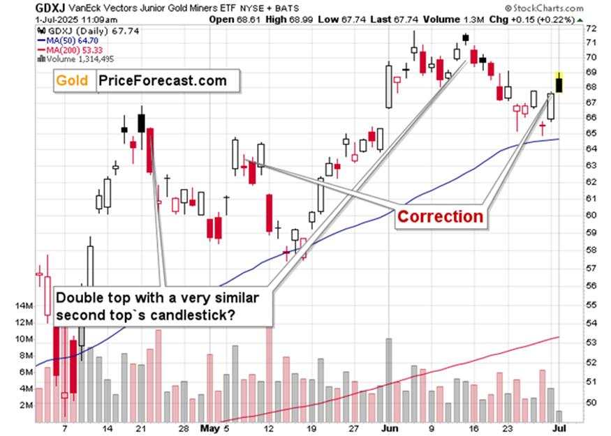 Gold, its breakdown, and miners shrug