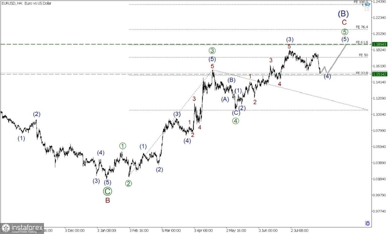 EUR/USD pada 29 Juli: Bull Mungkin Mendorong Pasar Menuju Level 1.189