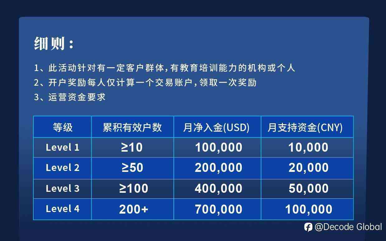 百万奖金IB激励计划