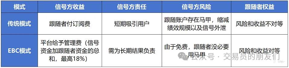 交易之路九死一生，为什么依然有人前赴后继（如何选择优质交易信号源，以及成为交易信号源）
