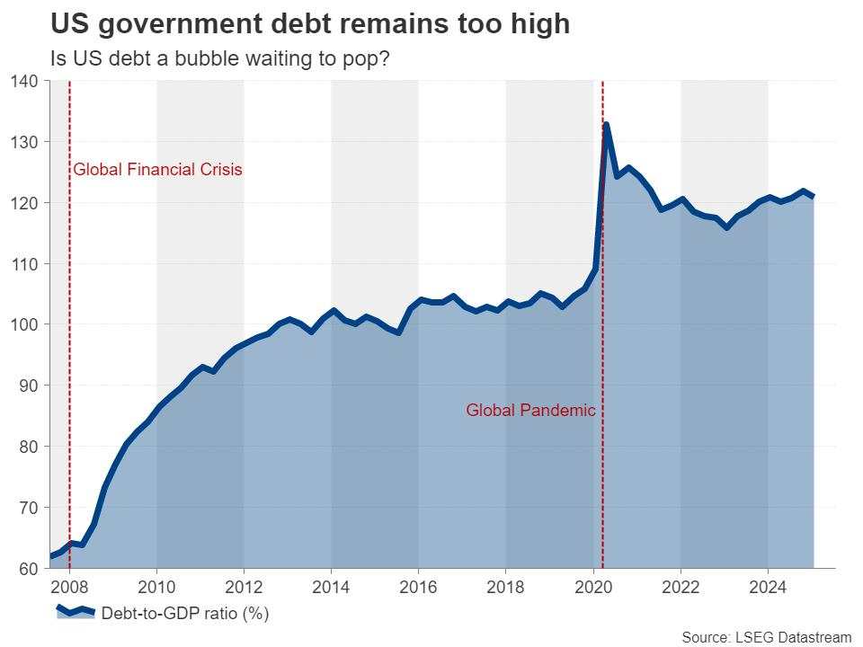 Is the Fed behind the curve?