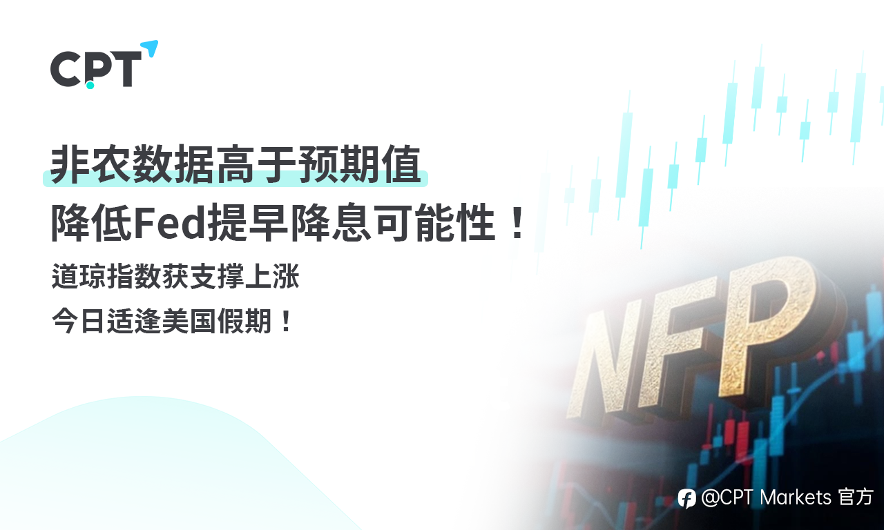 CPT Markets外汇评析:非农数据高于预期值,降低Fed提早降息可能性!道琼指数获支撑上涨,今日适逢美国假期!