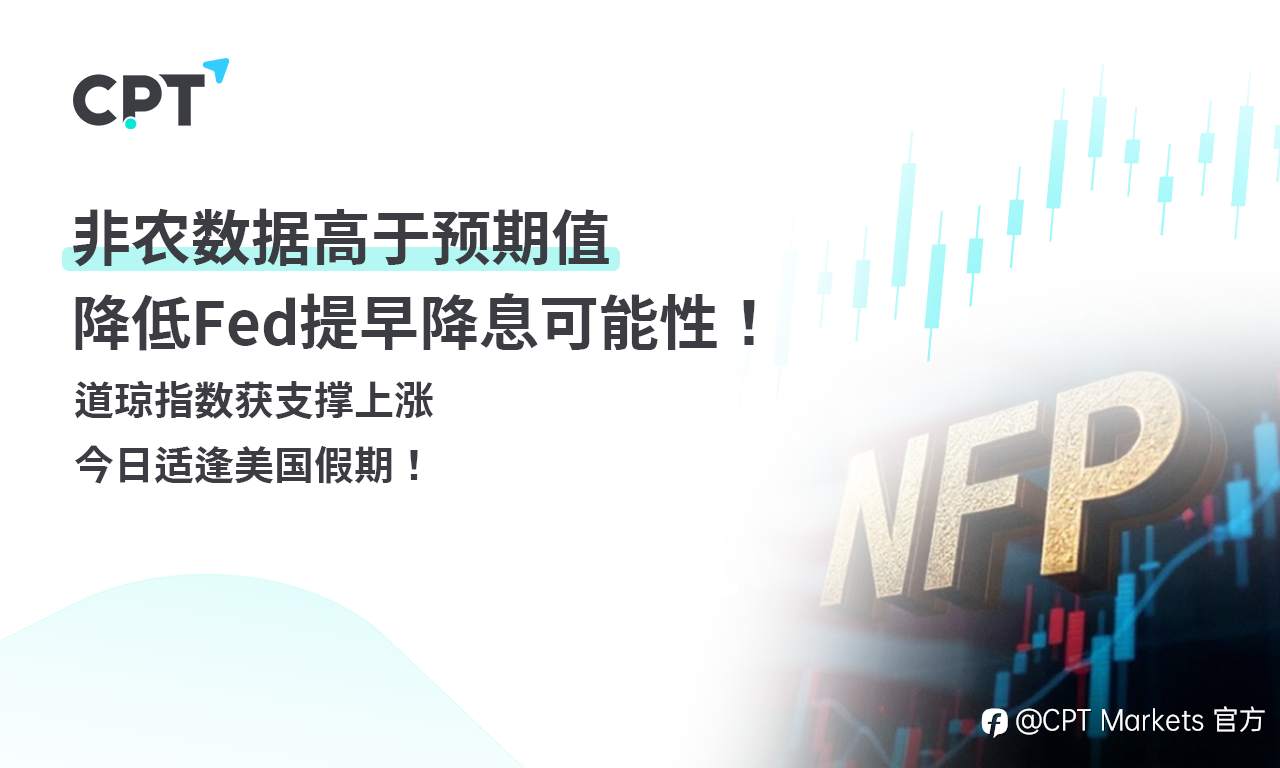 CPT Markets外汇评析：非农数据高于预期值，降低Fed提早降息可能性！道琼指数获支撑上涨，今日适逢美国假期！