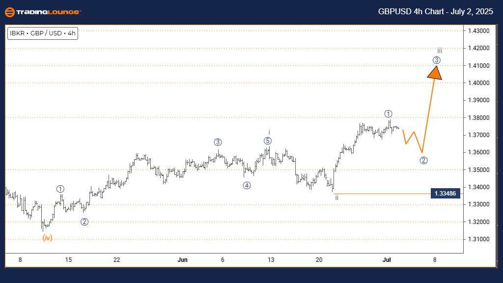 GBP/USD Elliott Wave analysis [Video]