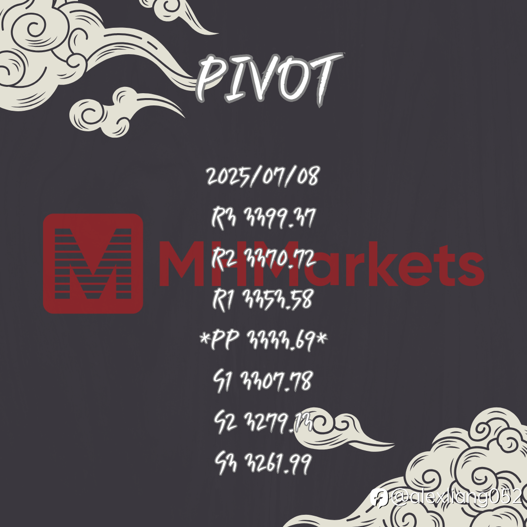 0708黄金PIVOT