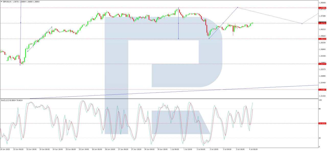 British Pound retreats after recent rally