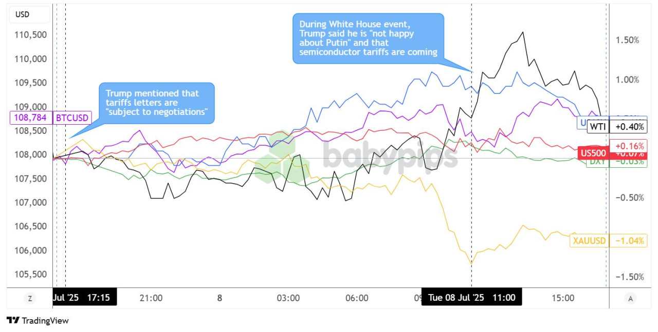 Daily Broad Market Recap – July 8, 2025
