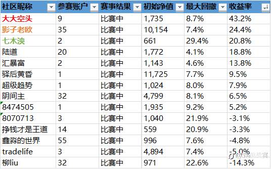 第二届社区挑战赛战绩播报-19